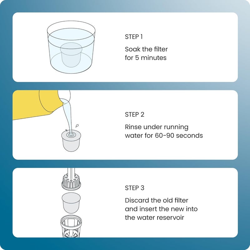 Chefman Water Filter Refill Cartridges, 12 Pack of Replacement Water Filter Cartridges, Compatible with the Caffeinator Models, 12 Count - Image 4
